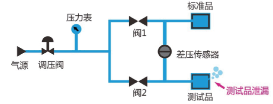 差压气密性测试2.png