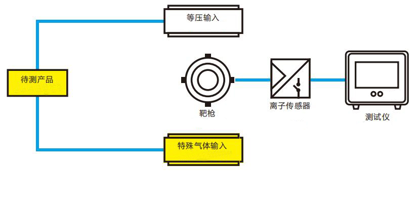 流量原理图.jpg