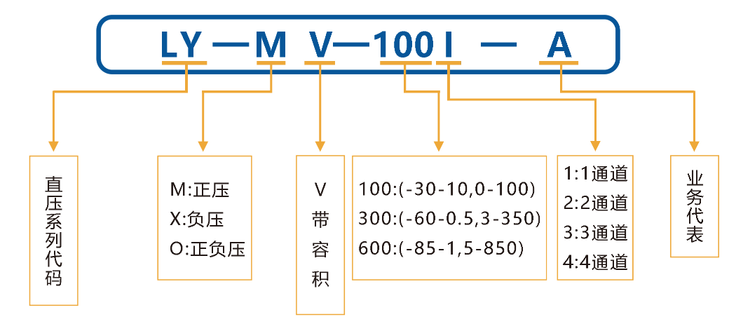 选型指南5.png