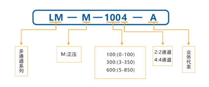 选型指南4.png