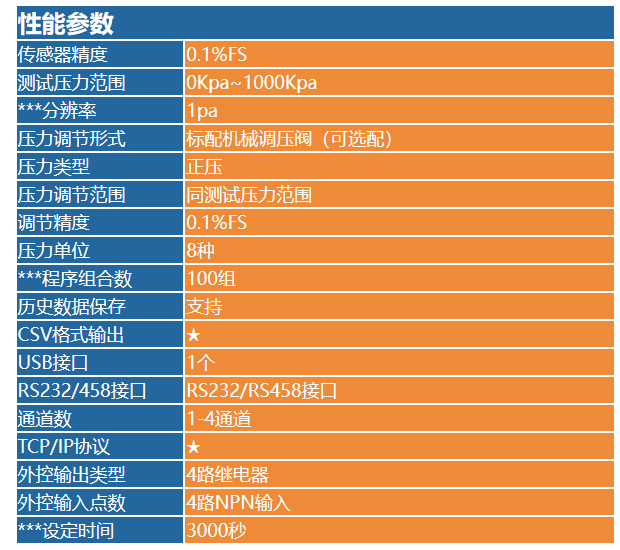 连拓精密LM多通道气密性测试仪(参数）.png