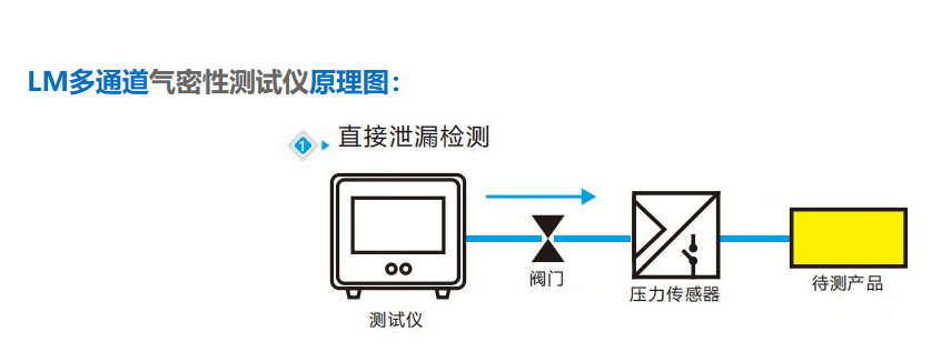 LM多通道气密性测试仪原理图.png