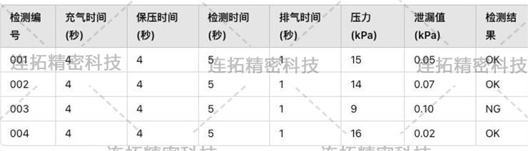 连拓精密医疗夹头气密性检测仪（检测样品数据）.jpg