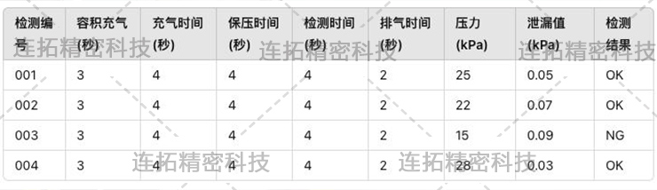 连拓精密雷达水位计气密性检测仪（样品数据）.jpg